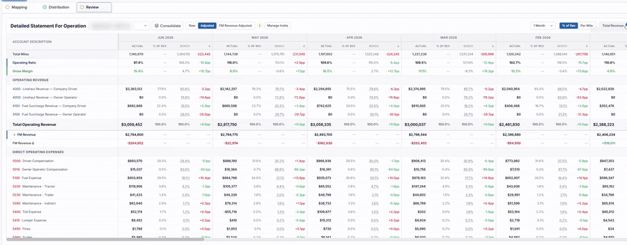 Benchmark Breakdown in MapLedger showing the anonymized peer pool behind a bench value