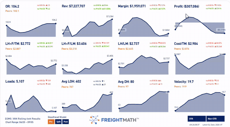Home page with the new Profit KPI tile alongside OR, Revenue, and Margin